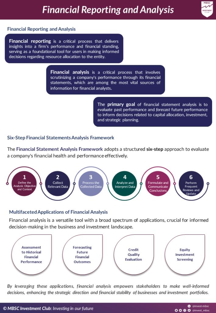 thumbnail of Financial Reporting and Analysis