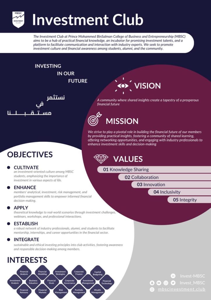 thumbnail of Investment Club Profile