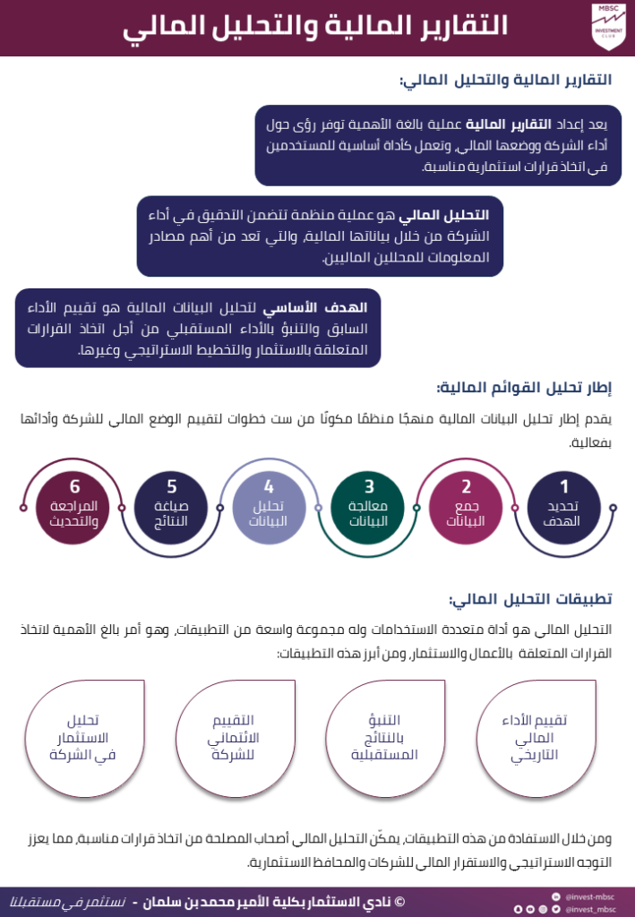 thumbnail of التقارير المالية والتحليل المالي